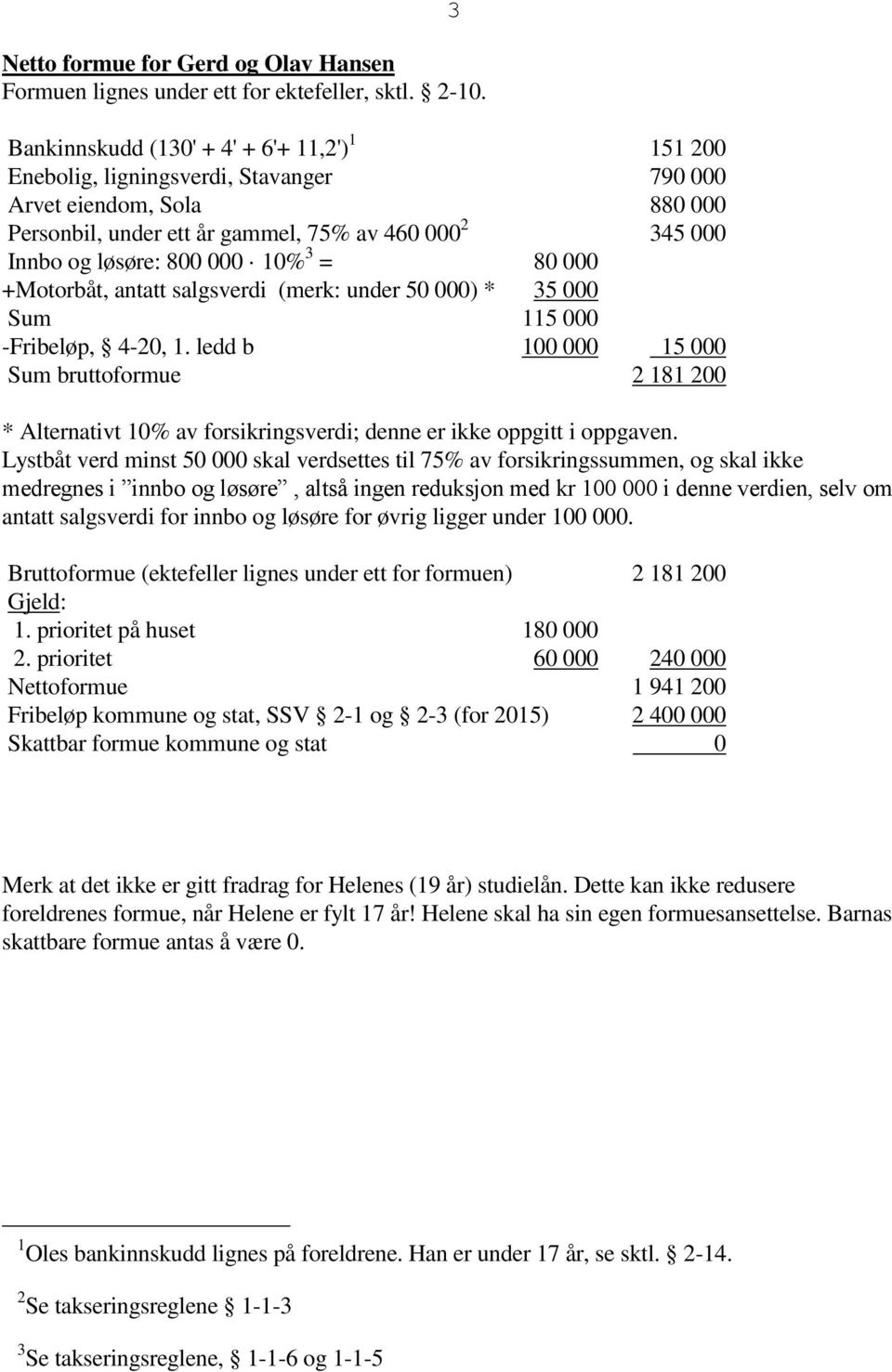 10% 3 = 80 000 +Motorbåt, antatt salgsverdi (merk: under 50 000) * 35 000 Sum 115 000 -Fribeløp, 4-20, 1.