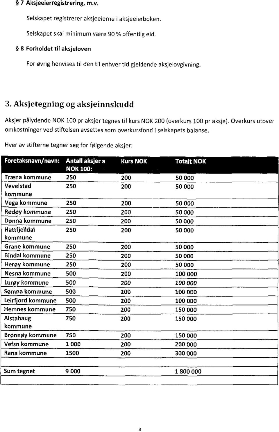 8 Forholdet til aksjeloven For øvrig henvises til den til enhver tid gjeldende aksjelovgivning. 3.