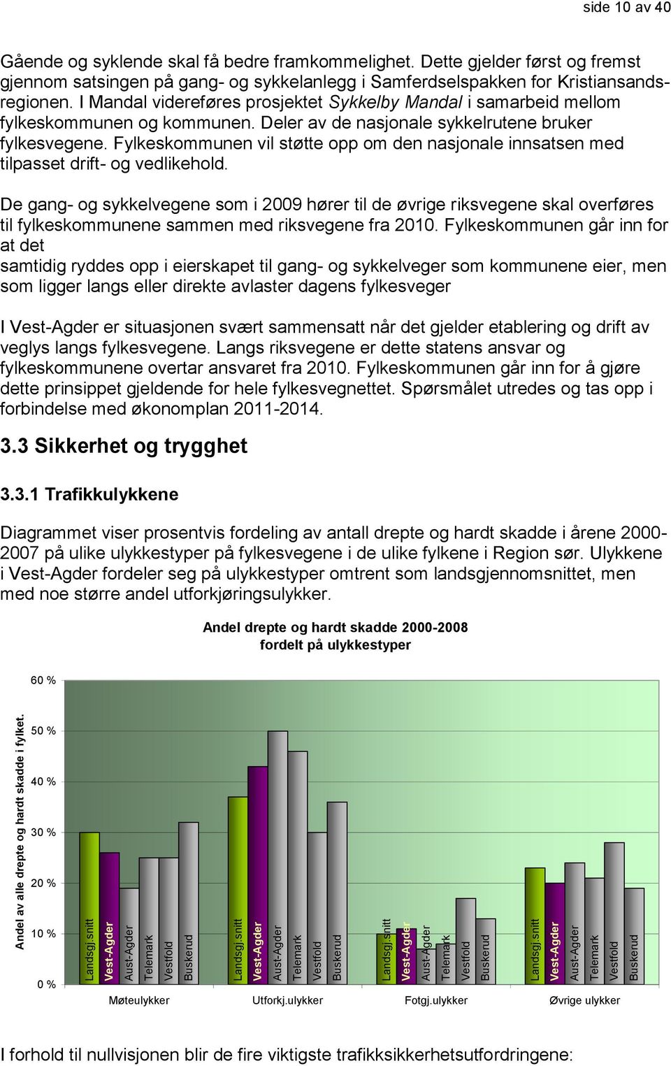 I Mandal videreføres prosjektet Sykkelby Mandal i samarbeid mellom fylkeskommunen og kommunen. Deler av de nasjonale sykkelrutene bruker fylkesvegene.