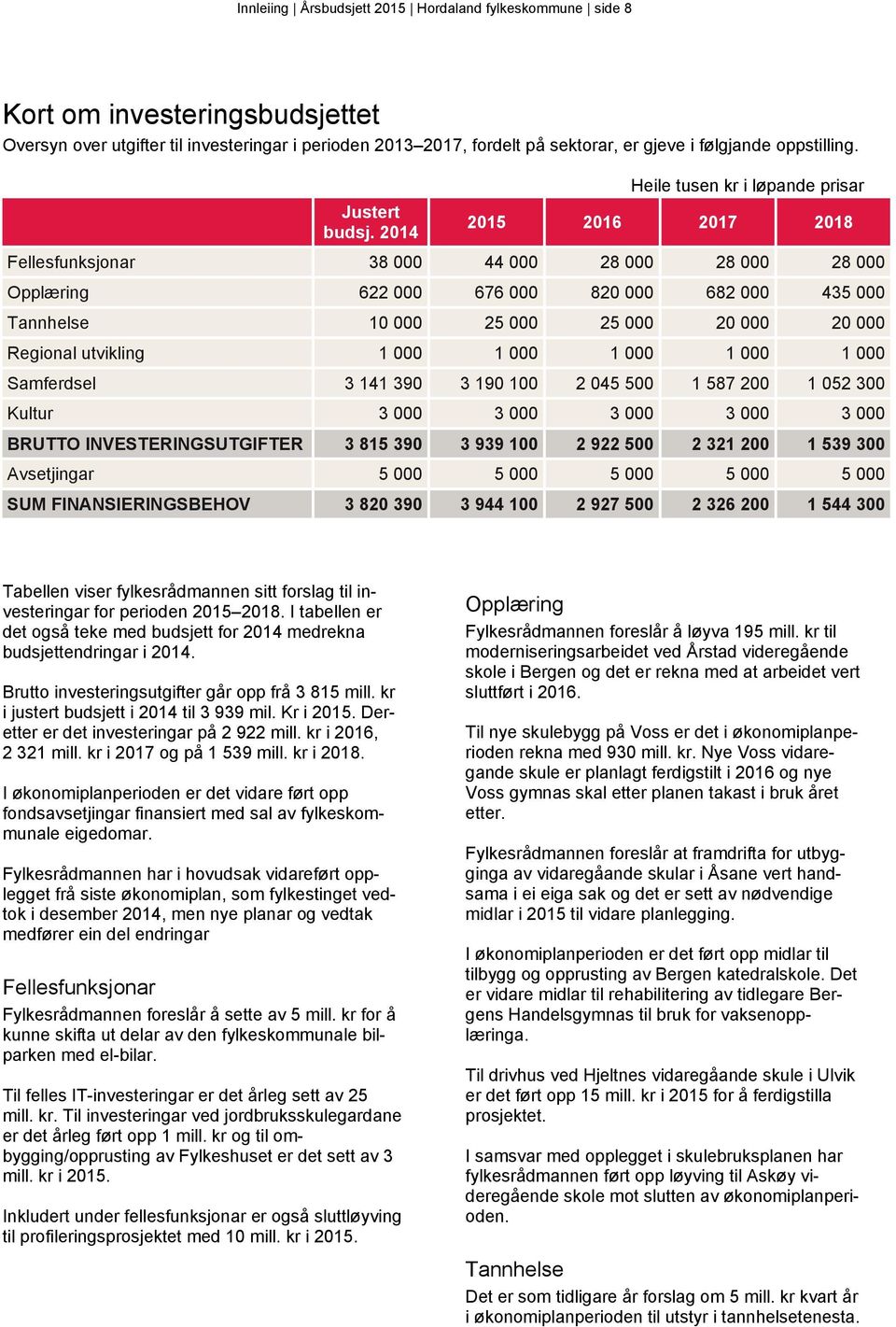 2014 Heile tusen kr i løpande prisar 2015 2016 2017 2018 Fellesfunksjonar 38 000 44 000 28 000 28 000 28 000 Opplæring 622 000 676 000 820 000 682 000 435 000 Tannhelse 10 000 25 000 25 000 20 000 20