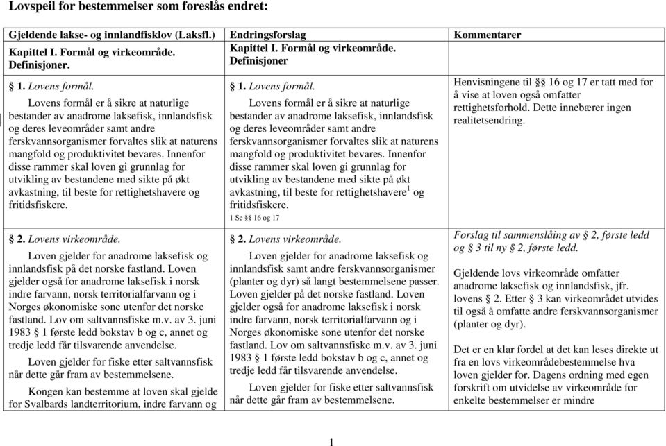 Lovens formål er å sikre at naturlige bestander av anadrome laksefisk, innlandsfisk og deres leveområder samt andre ferskvannsorganismer forvaltes slik at naturens mangfold og produktivitet bevares.