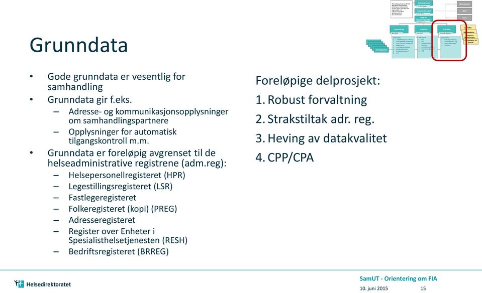 reg): Helsepersonellregisteret (HPR) Legestillingsregisteret (LSR) Fastlegeregisteret Folkeregisteret (kopi) (PREG) Adresseregisteret Register over Enheter i