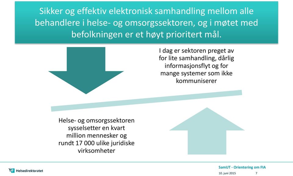 Situasjonsbilde I dag er sektoren preget av for lite samhandling, dårlig informasjonsflyt og for mange