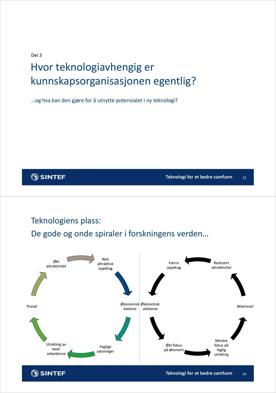 23 Teknologiens plass: De gode og onde spiraler i forskningens verden Økt attraktivitet Nok attraktive