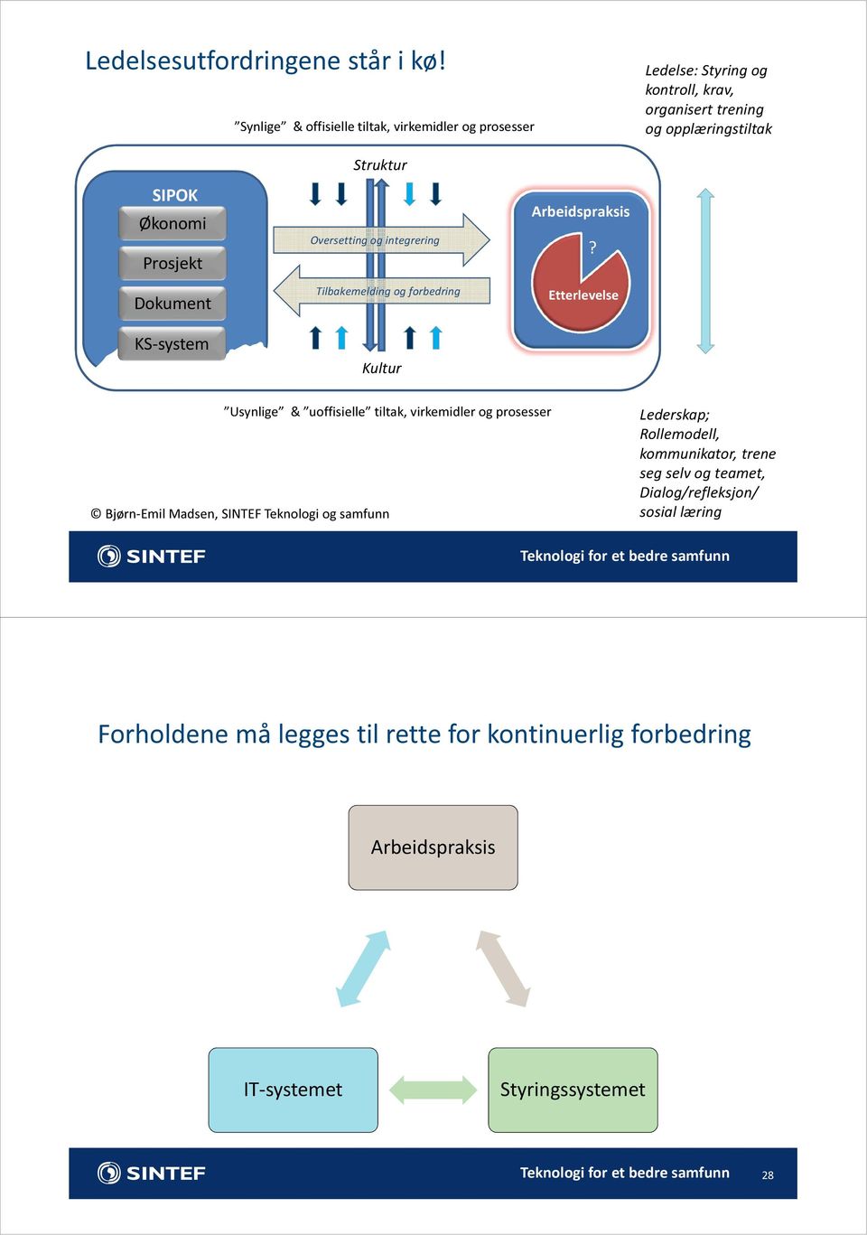 Dokument KS-system Struktur Oversetting og integrering Tilbakemelding og forbedring Kultur Arbeidspraksis?