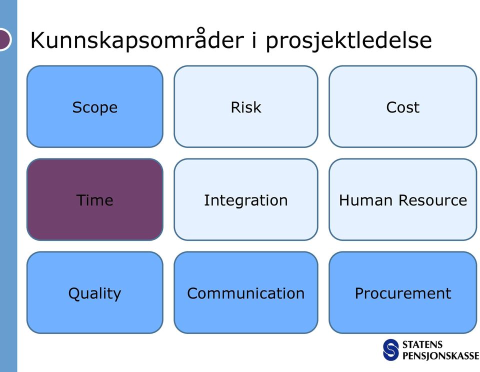 Cost Time Integration Human