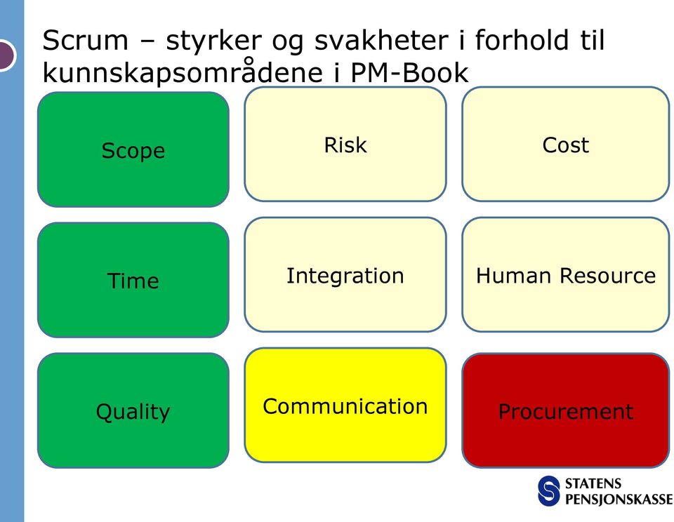 Risk Cost Time Integration Human
