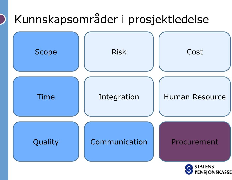 Cost Time Integration Human