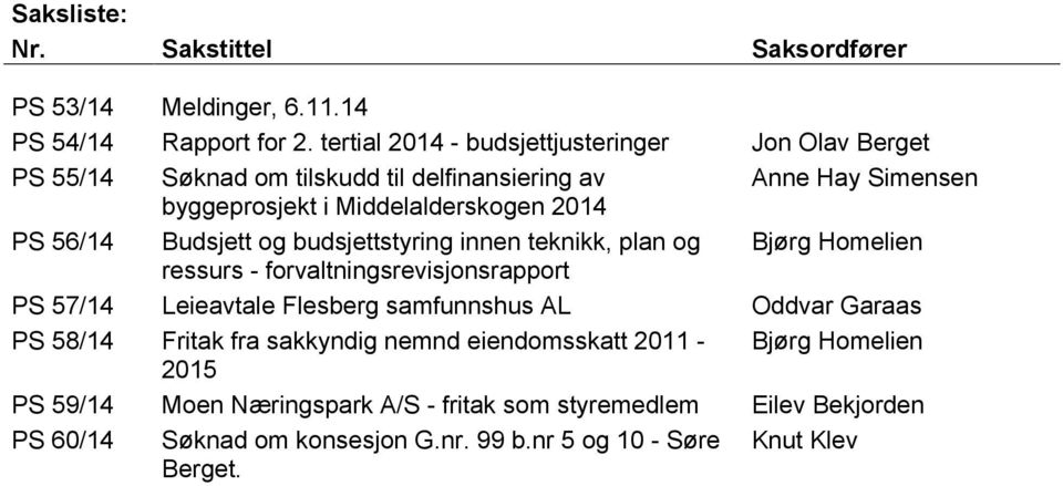 56/14 Budsjett og budsjettstyring innen teknikk, plan og Bjørg Homelien ressurs - forvaltningsrevisjonsrapport PS 57/14 Leieavtale Flesberg samfunnshus AL Oddvar