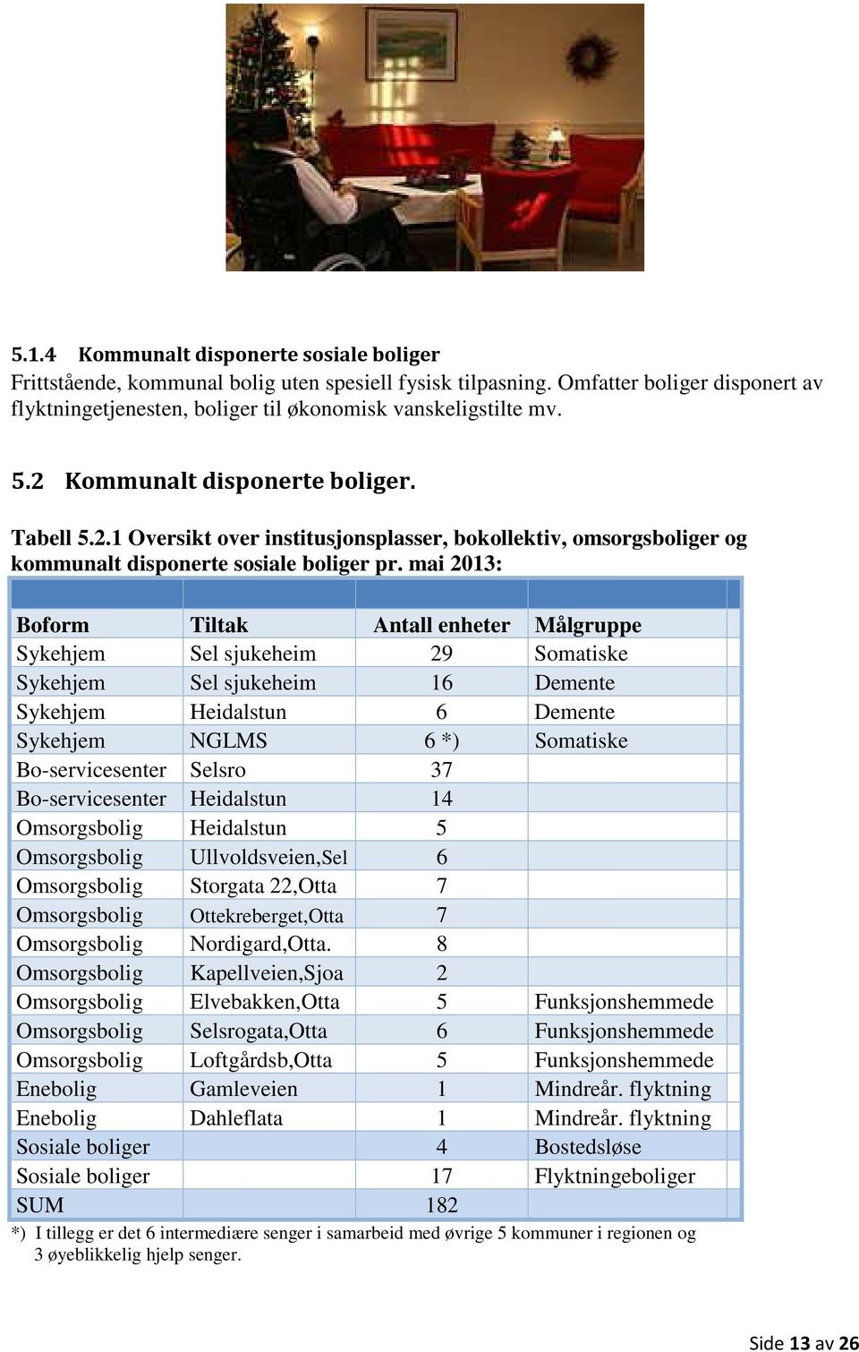 mai 2013: Boform Tiltak Antall enheter Målgruppe Sykehjem Sel sjukeheim 29 Somatiske Sykehjem Sel sjukeheim 16 Demente Sykehjem Heidalstun 6 Demente Sykehjem NGLMS 6 *) Somatiske Bo-servicesenter