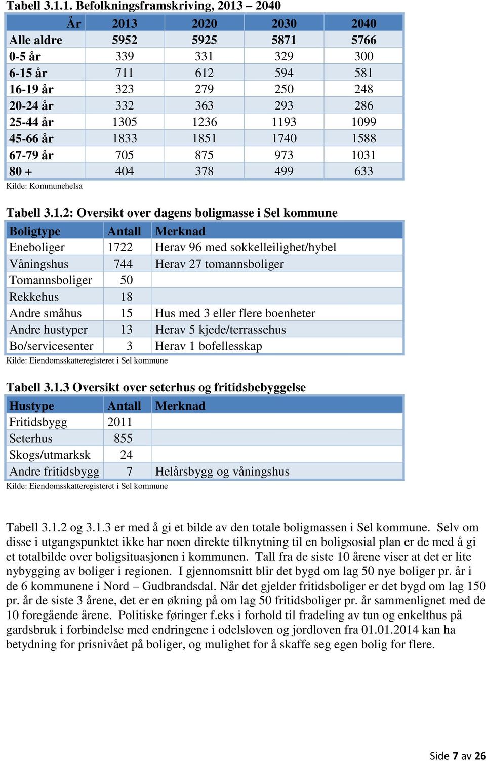 1305 1236 1193 1099 45-66 år 1833 1851 1740 1588 67-79 år 705 875 973 1031 80 + 404 378 499 633 Kilde: Kommunehelsa 2: Oversikt over dagens boligmasse i Sel kommune Boligtype Antall Merknad