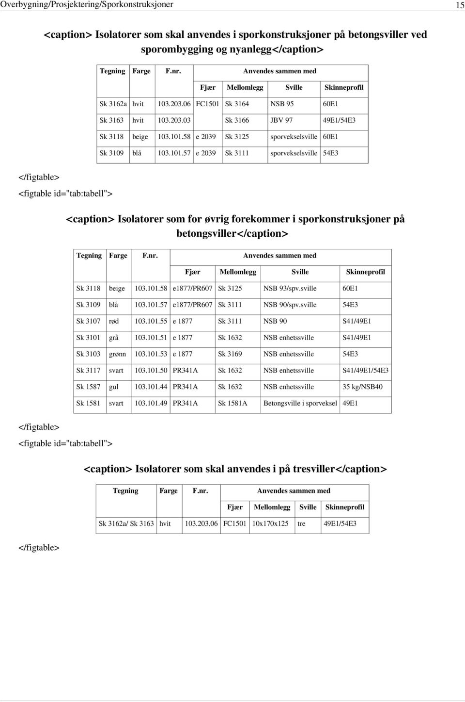 58 e 2039 Sk 3125 sporvekselsville 60E1 Sk 3109 blå 103.101.