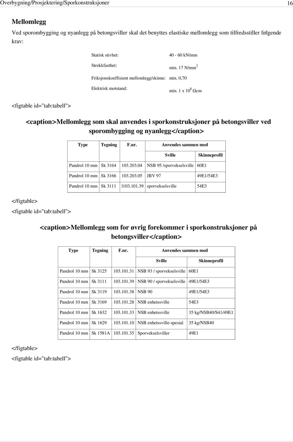 1 x 10 8 Ωcm <caption>mellomlegg som skal anvendes i sporkonstruksjoner på betongsviller ved sporombygging og nyanlegg</caption> Type Tegning F.nr.