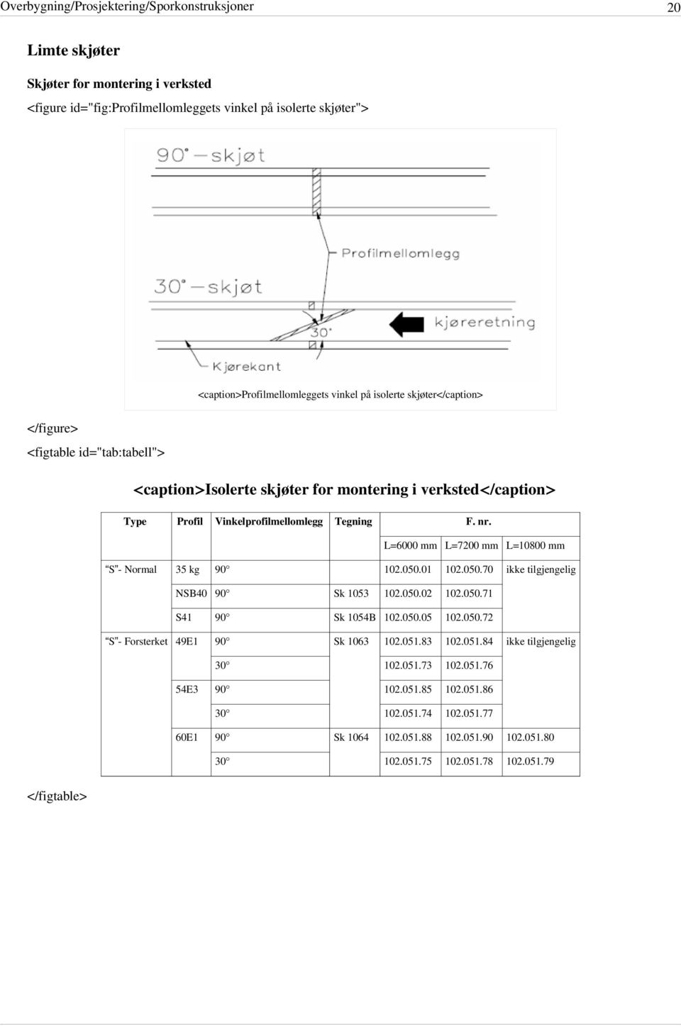 L=6000 mm L=7200 mm L=10800 mm S - Normal 35 kg 90 102.050.01 102.050.70 ikke tilgjengelig NSB40 90 Sk 1053 102.050.02 102.050.71 S41 90 Sk 1054B 102.050.05 102.050.72 S - Forsterket 49E1 90 Sk 1063 102.