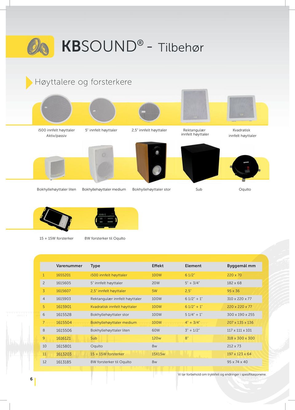 1/2 220 x 70 2 1615605 5 innfelt høyttaler 20W 5 + 3/4 182 x 68 3 1615607 2,5 innfelt høyttaler 5W 2,5 95 x 36 4 1615903 Rektangulær innfelt høyttaler 100W 6 1/2 + 1 310 x 220 x 77 5 1615901