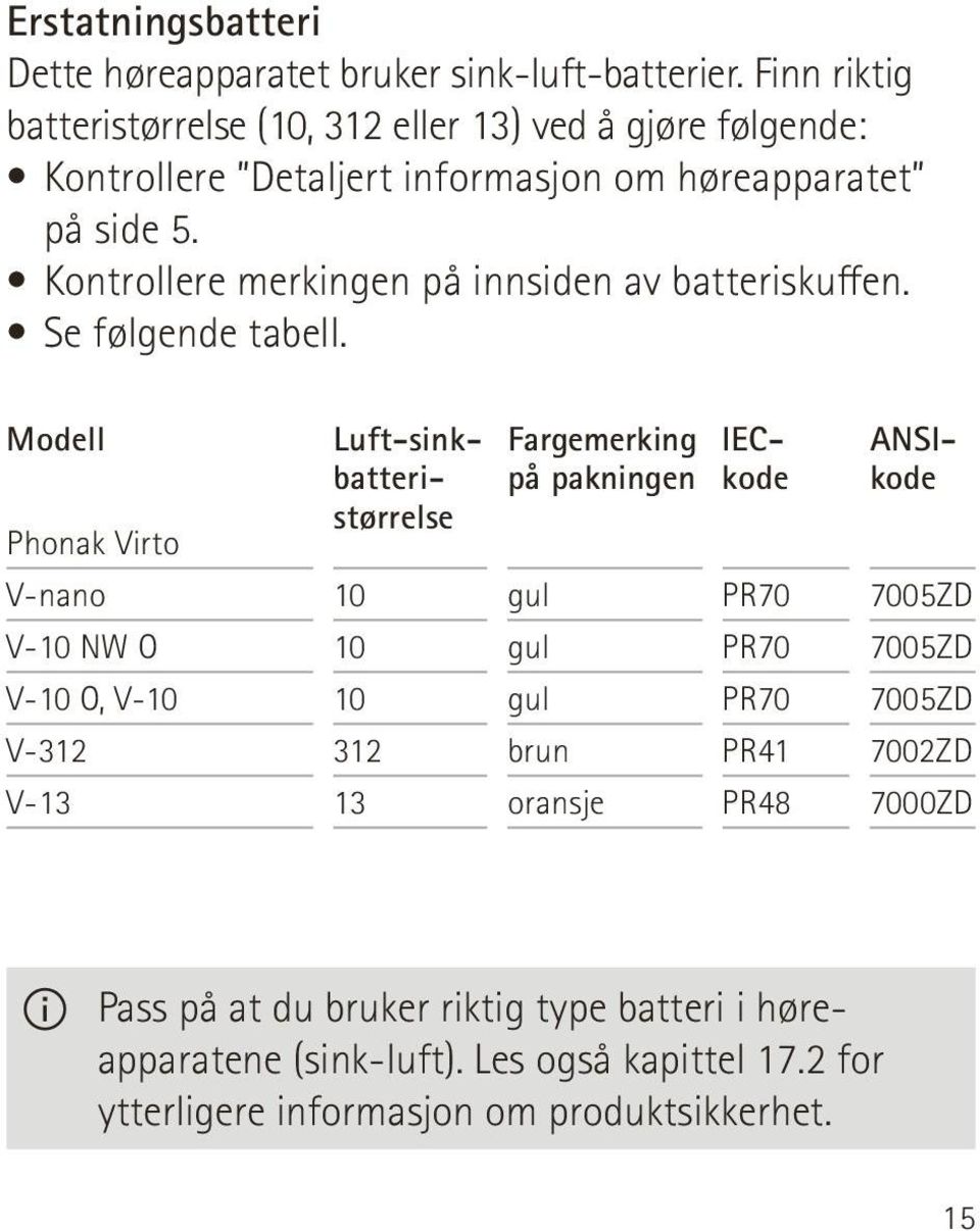 Kontrollere merkingen på innsiden av batteriskuffen. Se følgende tabell.