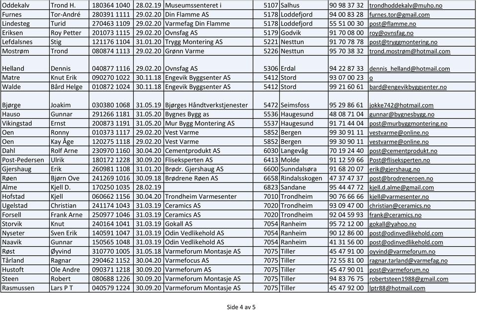 no Lefdalsnes Stig 1211761104 31.01.20 Trygg Montering AS 5221 Nesttun 91 70 78 78 post@tryggmontering.no Mostrøm Trond 0808741113 29.02.20 Grønn Varme 5226 Nesttun 95 70 38 32 trond.mostrøm@hotmail.