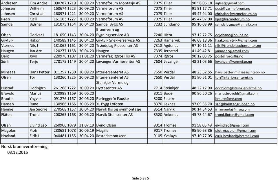 no Samdal Bjørnar 1310751154 30.04.20 Samdal Bygg AS 7232 Lundamo 95 10 03 99 samdalbyggas@gmail.com Brannvern og Bygningsservice AD 7240 Hitra 97 12 72 75 odjohano@online.