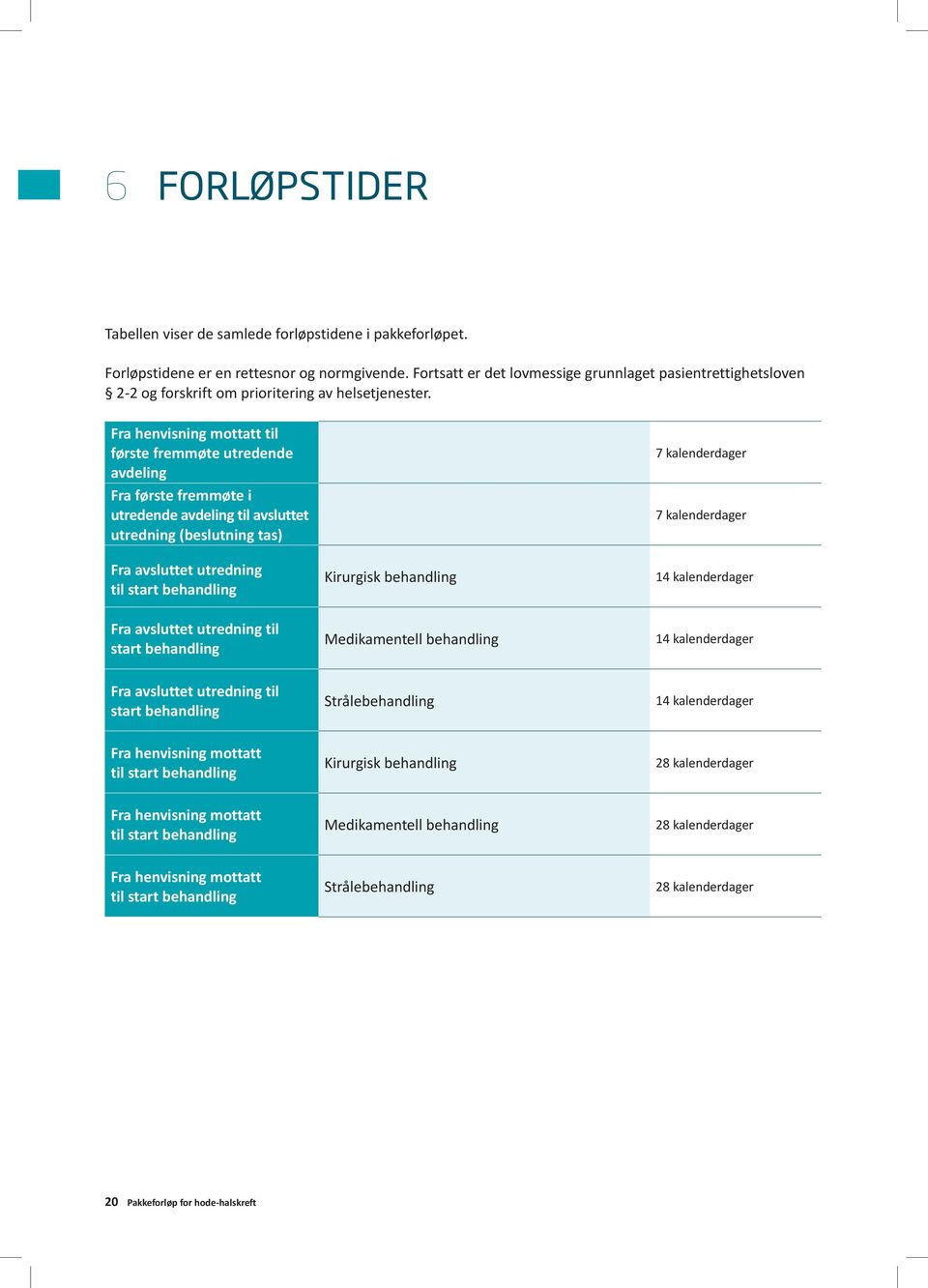 Fra henvisning mottatt til første fremmøte utredende avdeling Fra første fremmøte i utredende avdeling til avsluttet utredning (beslutning tas) Fra avsluttet utredning til start behandling Kirurgisk