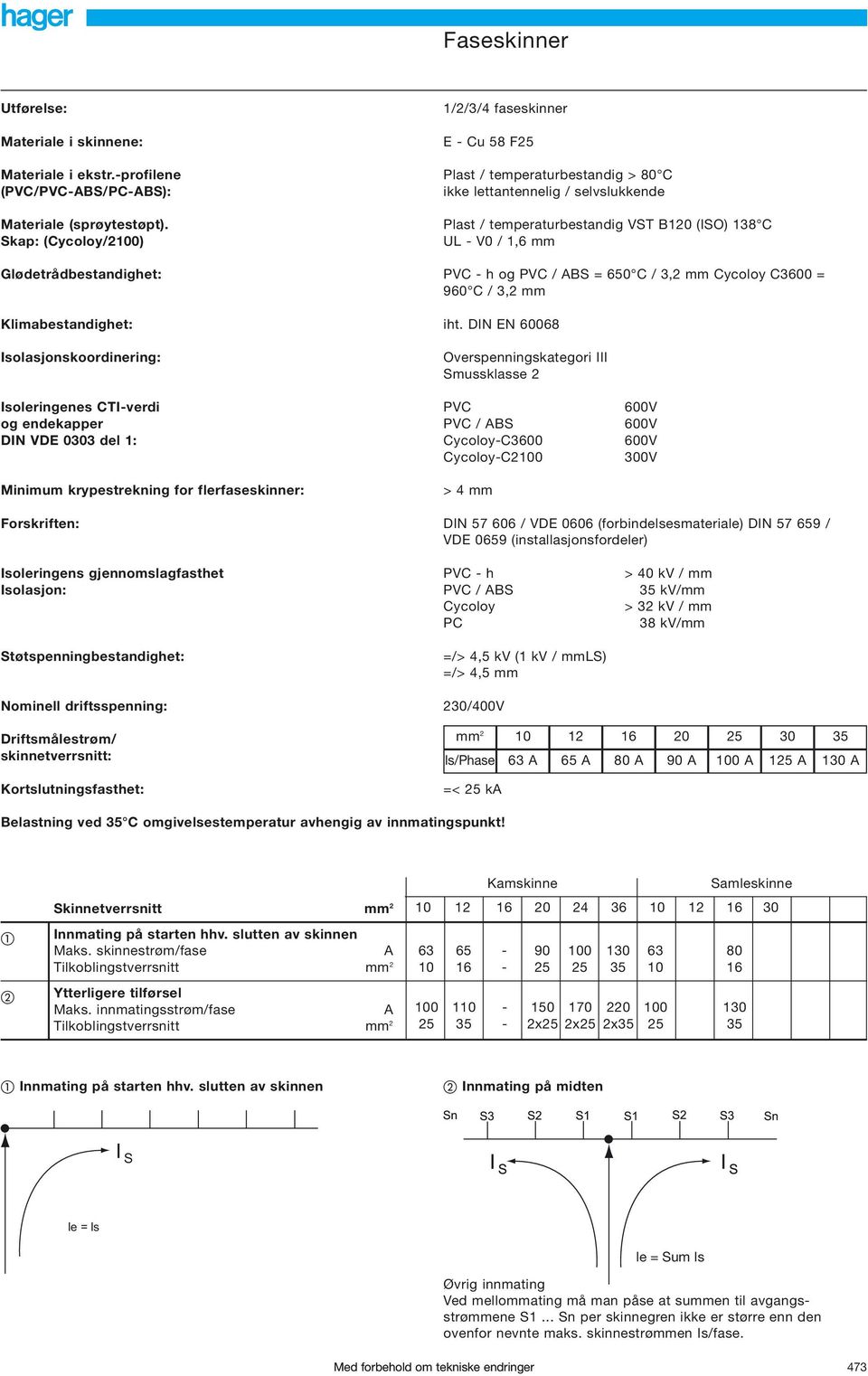 Plast / temperaturbestandig VST 120 (ISO) 138 Skap: (ycoloy/2100) UL - V0 / 1,6 mm Glødetrådbestandighet: PV - h og PV / AS = 650 / 3,2 mm ycoloy 3600 = 960 / 3,2 mm Klimabestandighet: iht.