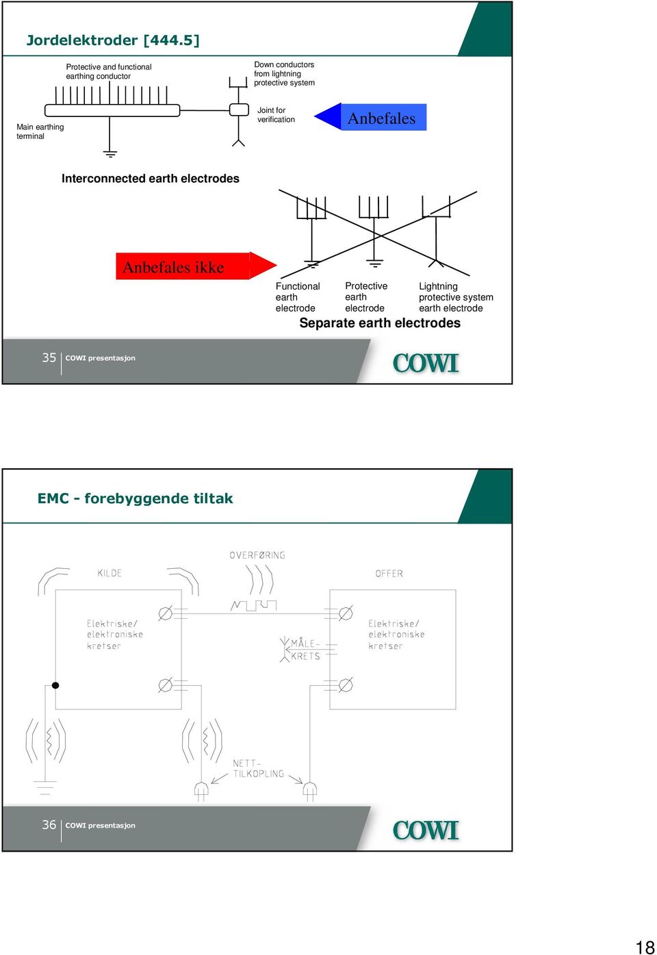 system Main earthing terminal Joint for verification Anbefales Interconnected earth electrodes