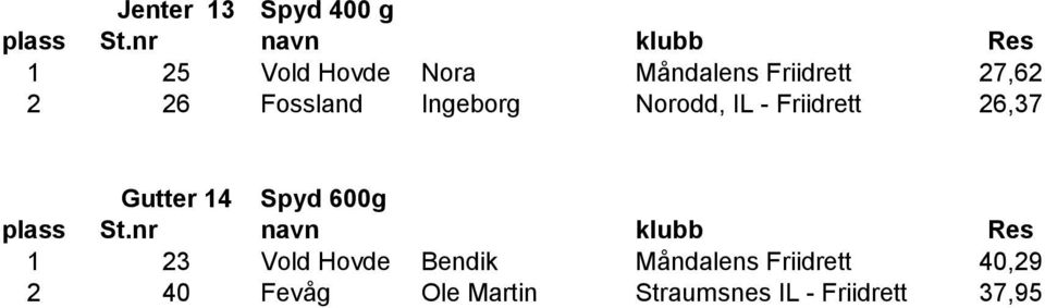 Friidrett 26,37 Gutter 14 Spyd 600g 1 23 Vold Hovde Bendik