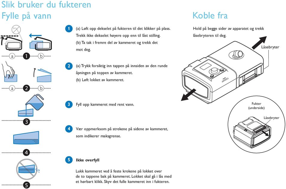 Låsebryter 2 (a) Trykk forsiktig inn tappen på innsiden av den runde åpningen på toppen av kammeret. (b) Løft lokket av kammeret. 3 Fyll opp kammeret med rent vann.