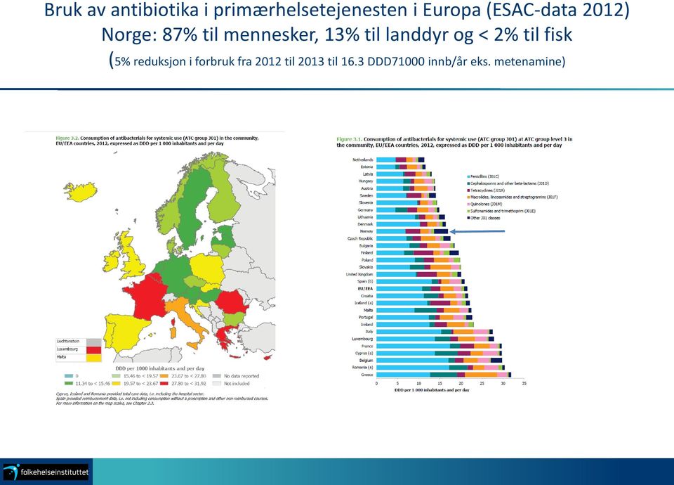 landdyr og < 2% til fisk (5% reduksjon i forbruk fra