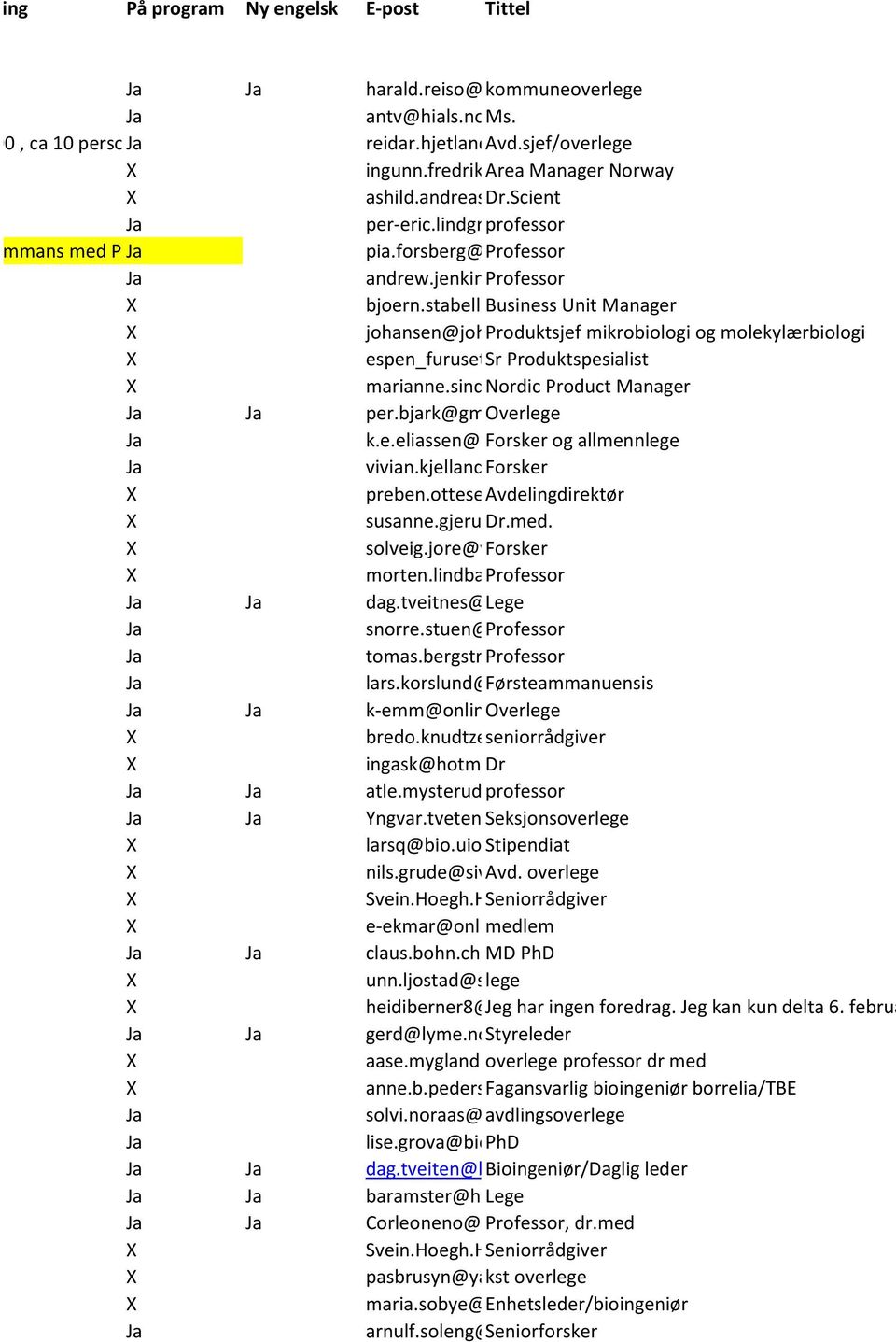 jenkins@hit.no Professor bjoern.stabell@siemens.com Business Unit Manager johansen@johansen.com Produktsjef mikrobiologi og molekylærbiologi espen_furuseth@baxter.com Sr Produktspesialist marianne.