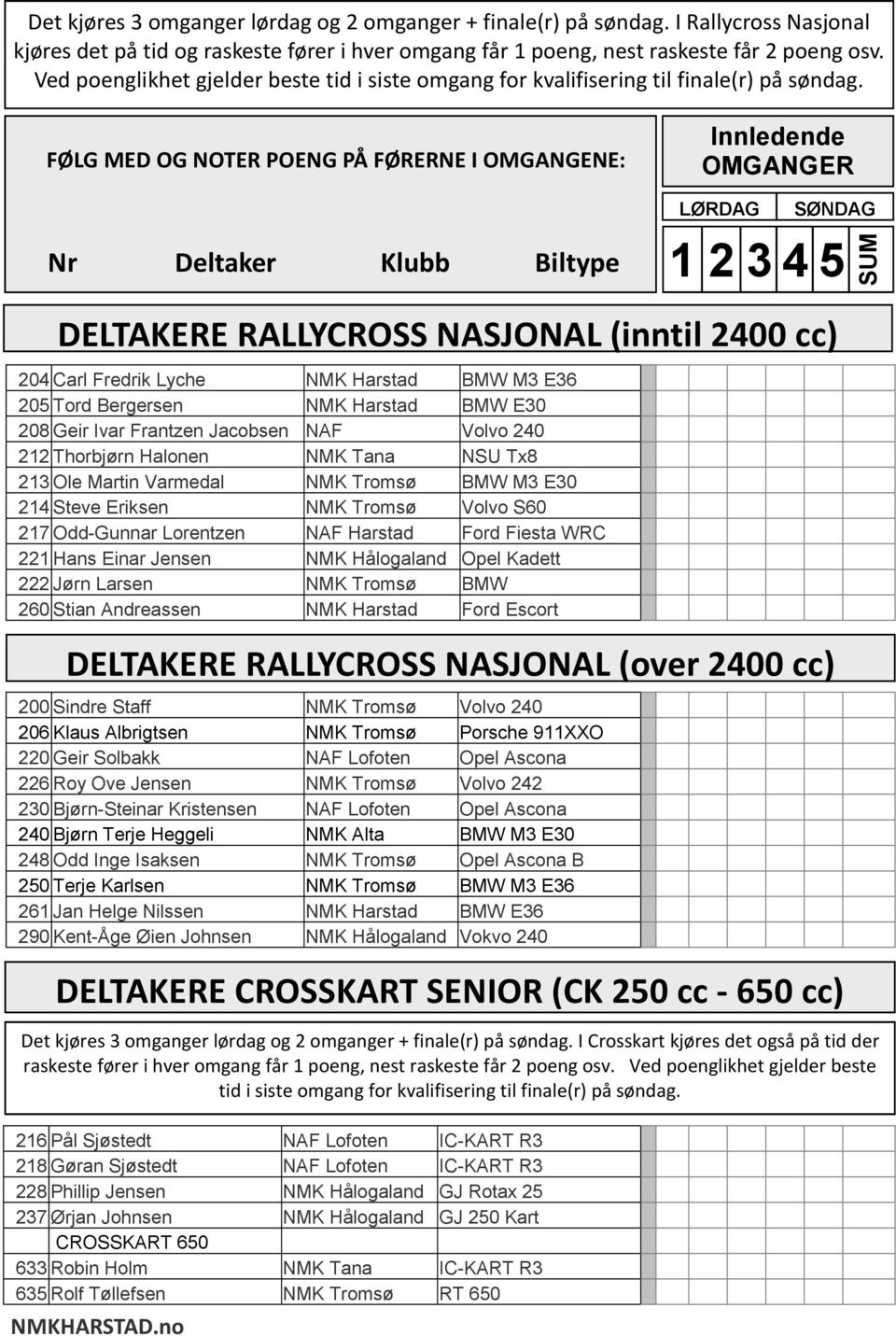 FØLG MED OG NOTER POENG PÅ FØRERNE I OMGANGENE: Nr Deltaker Klubb Biltype Innledende OMGANGER LØRDAG 1 2 3 4 SØNDAG 5 SUM DELTAKERE RALLYCROSS NASJONAL (inntil 2400 cc) 204 Carl Fredrik Lyche NMK