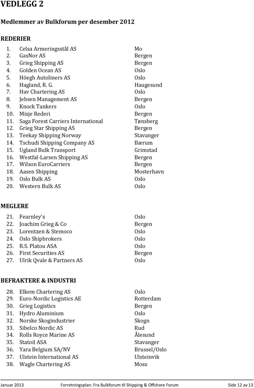 Grieg Star Shipping AS Bergen 13. Teekay Shipping Norway Stavanger 14. Tschudi Shipping Company AS Bærum 15. Ugland Bulk Transport Grimstad 16. Westfal- Larsen Shipping AS Bergen 17.