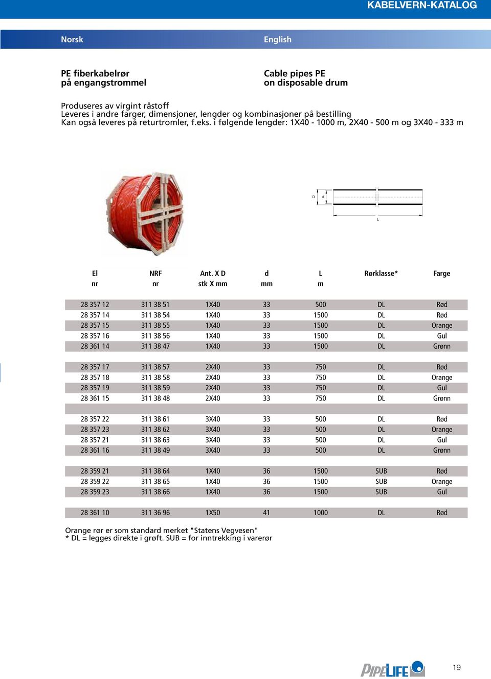 lengder i følgende og kombinasjoner lengder: 1X40 på - bestilling 1000 m, 2X40-500 m og 3X40-333 m Kan også leveres på returtromler, f.eks.