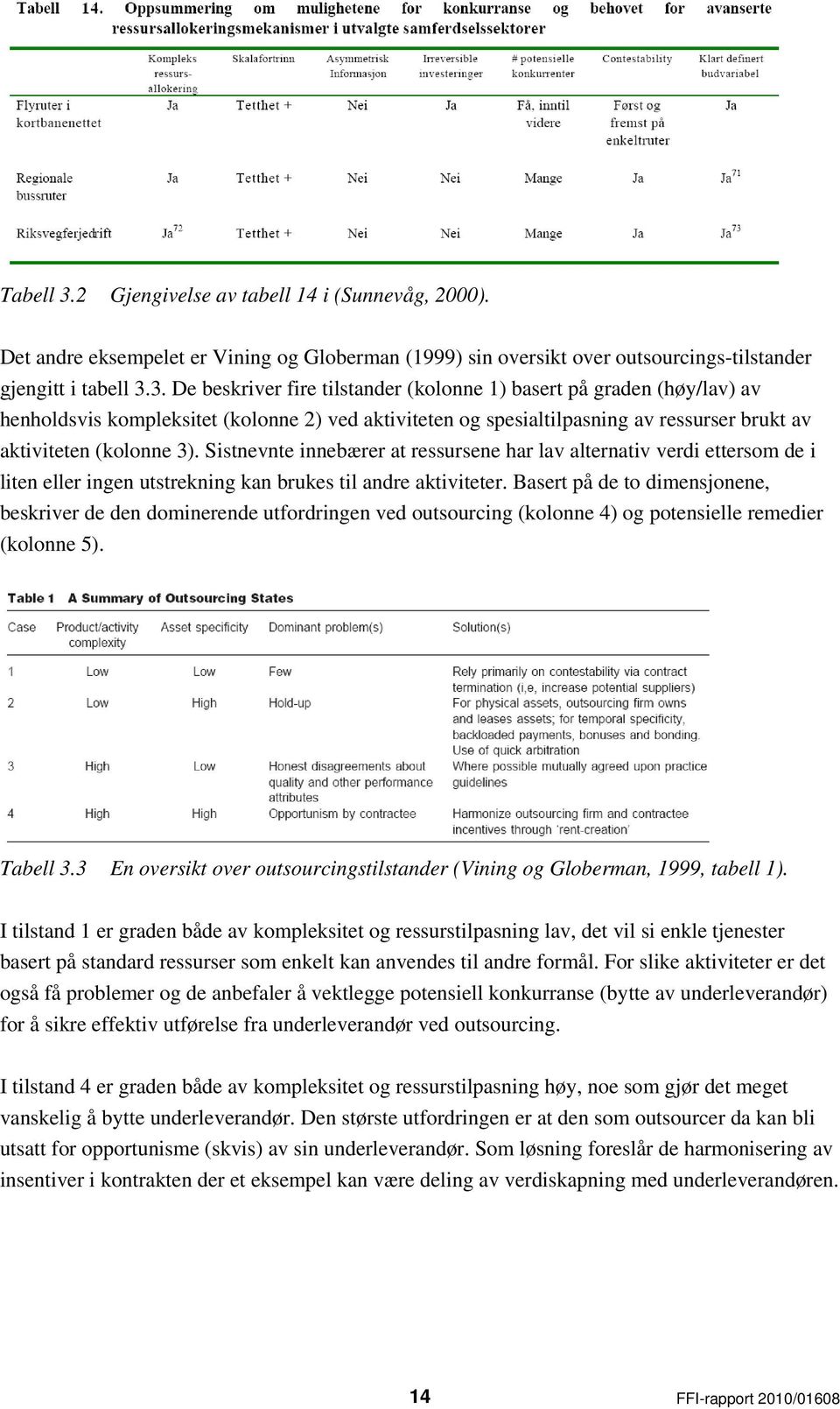 3. De beskriver fire tilstander (kolonne 1) basert på graden (høy/lav) av henholdsvis kompleksitet (kolonne 2) ved aktiviteten og spesialtilpasning av ressurser brukt av aktiviteten (kolonne 3).