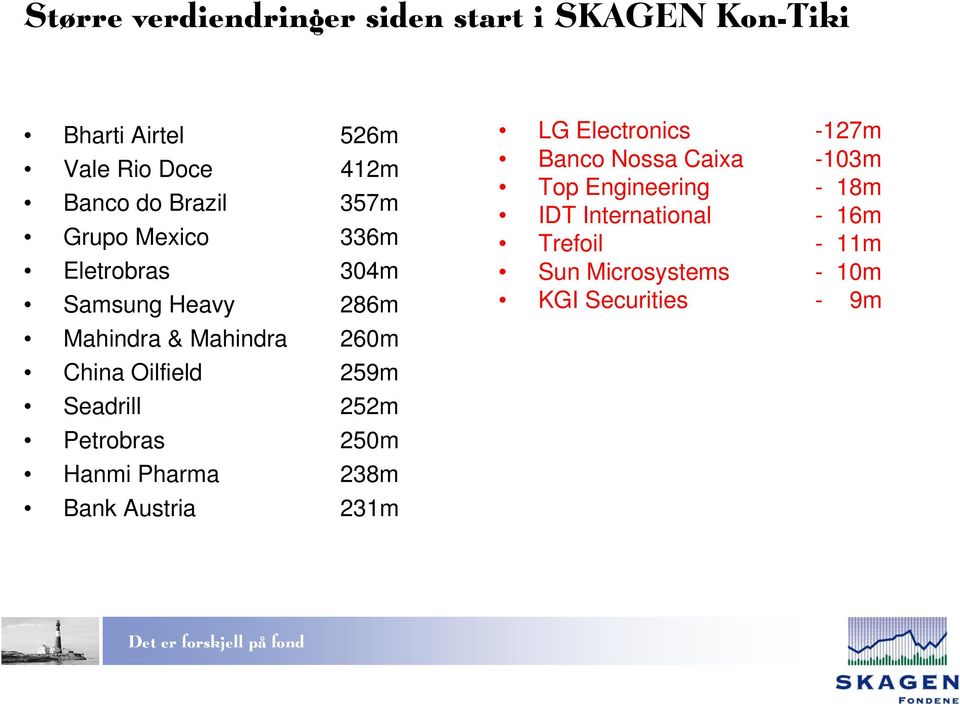 Seadrill 252m Petrobras 250m Hanmi Pharma 238m Bank Austria 231m LG Electronics -127m Banco Nossa Caixa