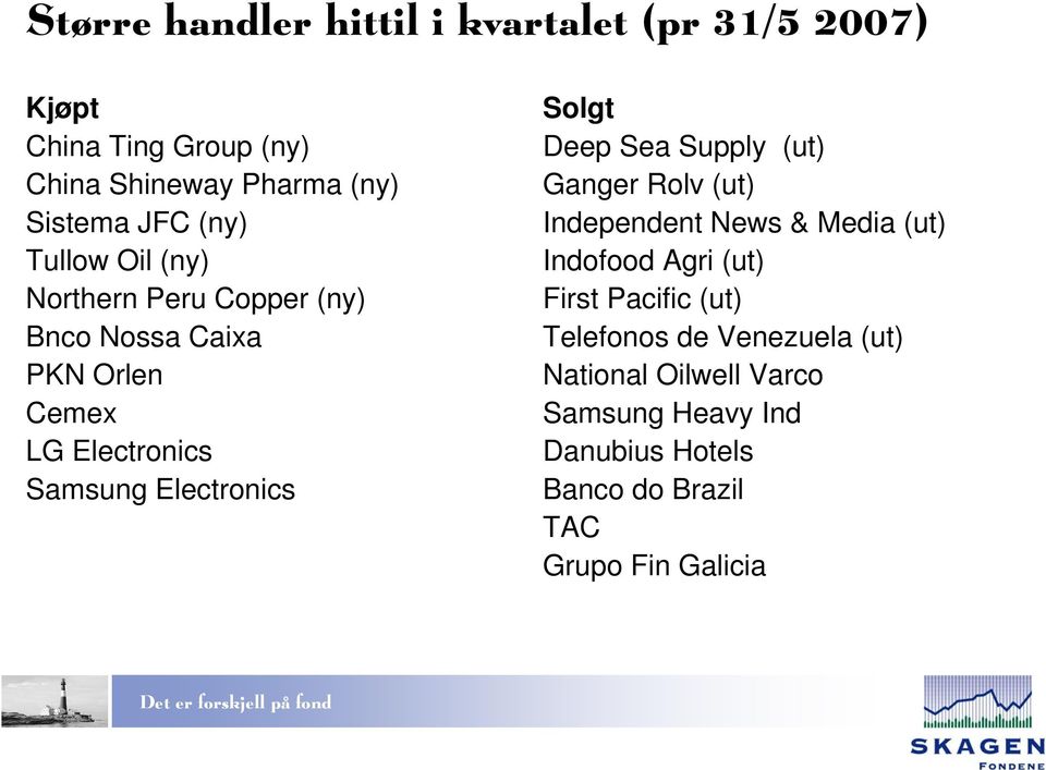 Solgt Deep Sea Supply (ut) Ganger Rolv (ut) Independent News & Media (ut) Indofood Agri (ut) First Pacific (ut)