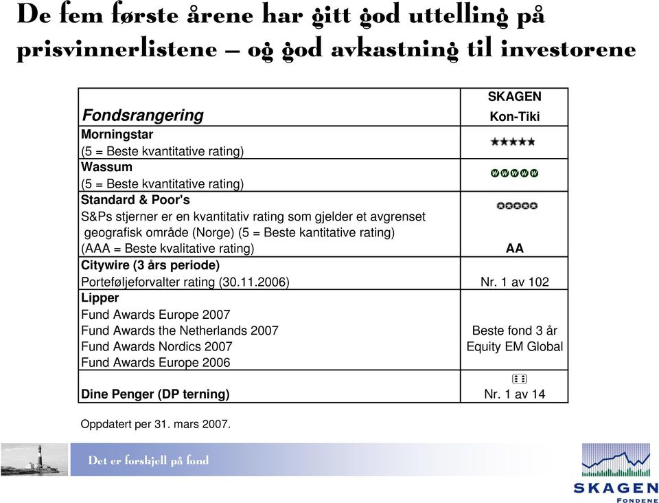 kantitative rating) (AAA = Beste kvalitative rating) AA Citywire (3 års periode) Porteføljeforvalter rating (30.11.2006) Nr.