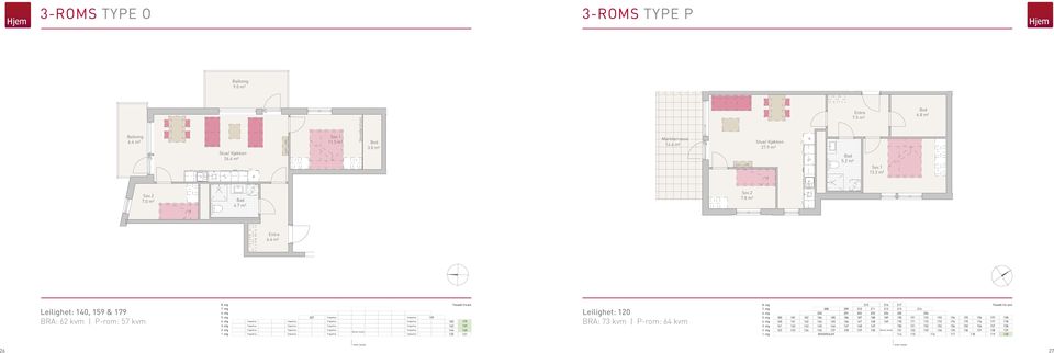 6 m² Leilighet: 140, 159 & 179 BRA: 62 kvm P-rom: 57 kvm Fasade fra øst 207