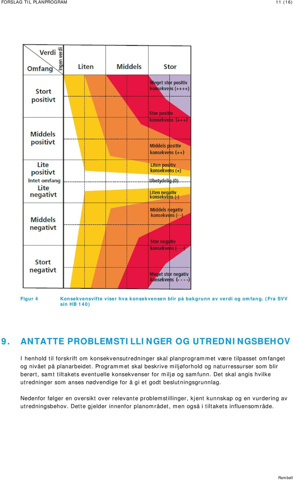 Programmet skal beskrive miljøforhold og naturressurser som blir berørt, samt tiltakets eventuelle konsekvenser for miljø og samfunn.