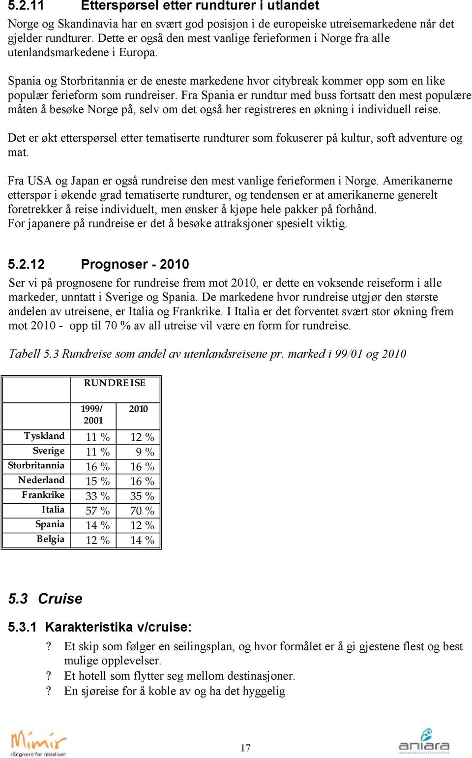 Spania og Storbritannia er de eneste markedene hvor citybreak kommer opp som en like populær ferieform som rundreiser.