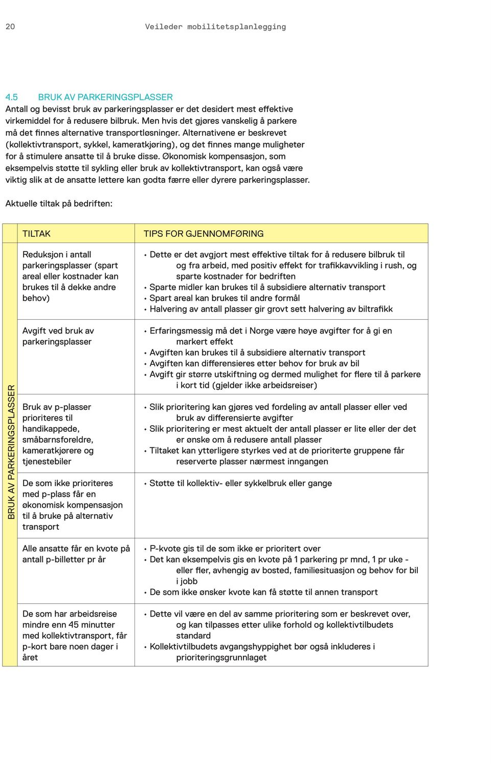 Alternativene er beskrevet (kollektivtransport, sykkel, kameratkjøring), og det finnes mange muligheter for å stimulere ansatte til å bruke disse.