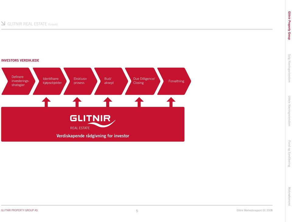 for investor Due Dilligence/ Closing Forvaltning Glitnir Property Group Salg Næringseiendom