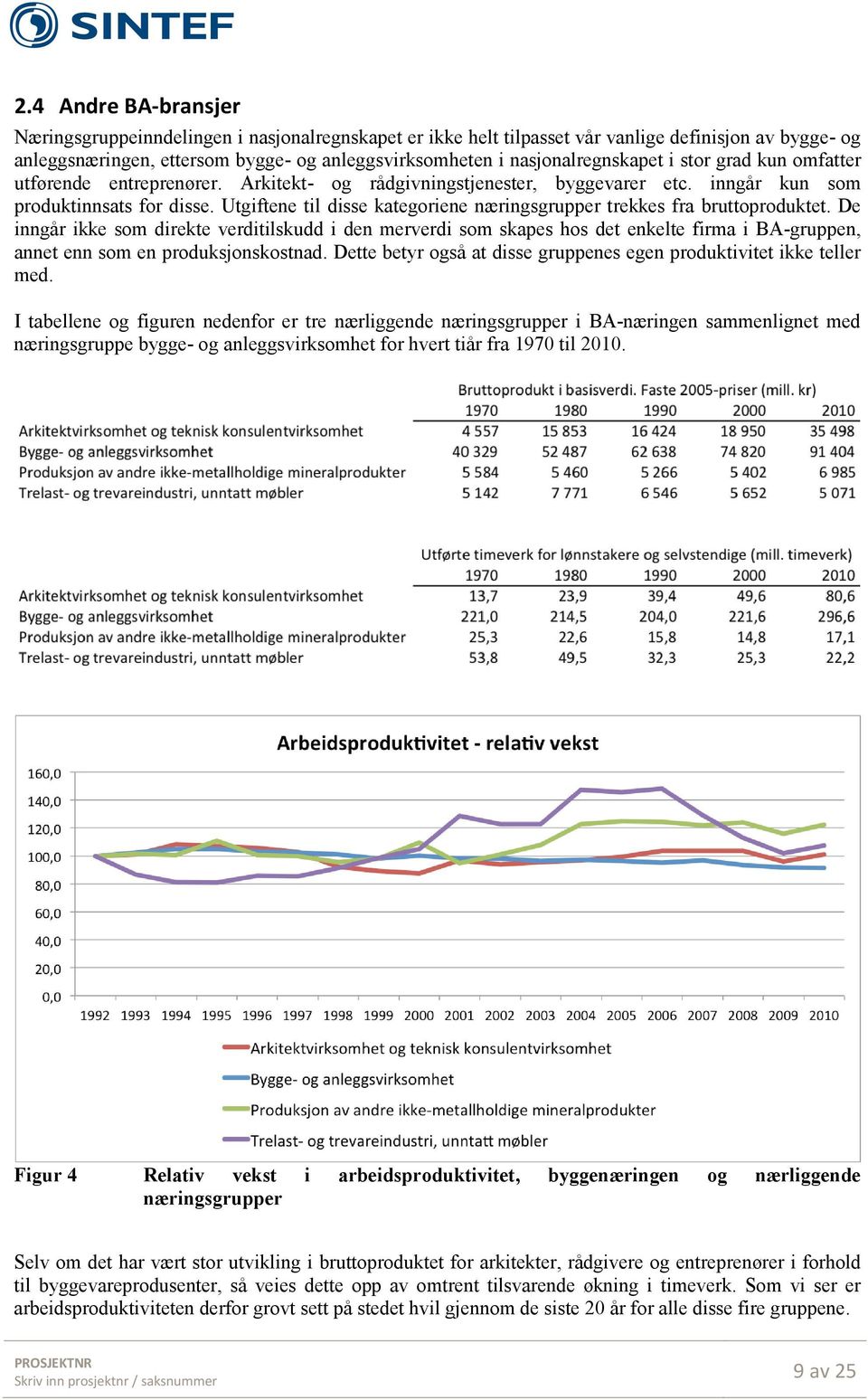 Utgiftene til disse kategoriene næringsgrupper trekkes fra bruttoproduktet.