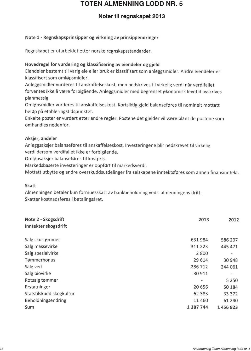 2013 18 Årsberetning