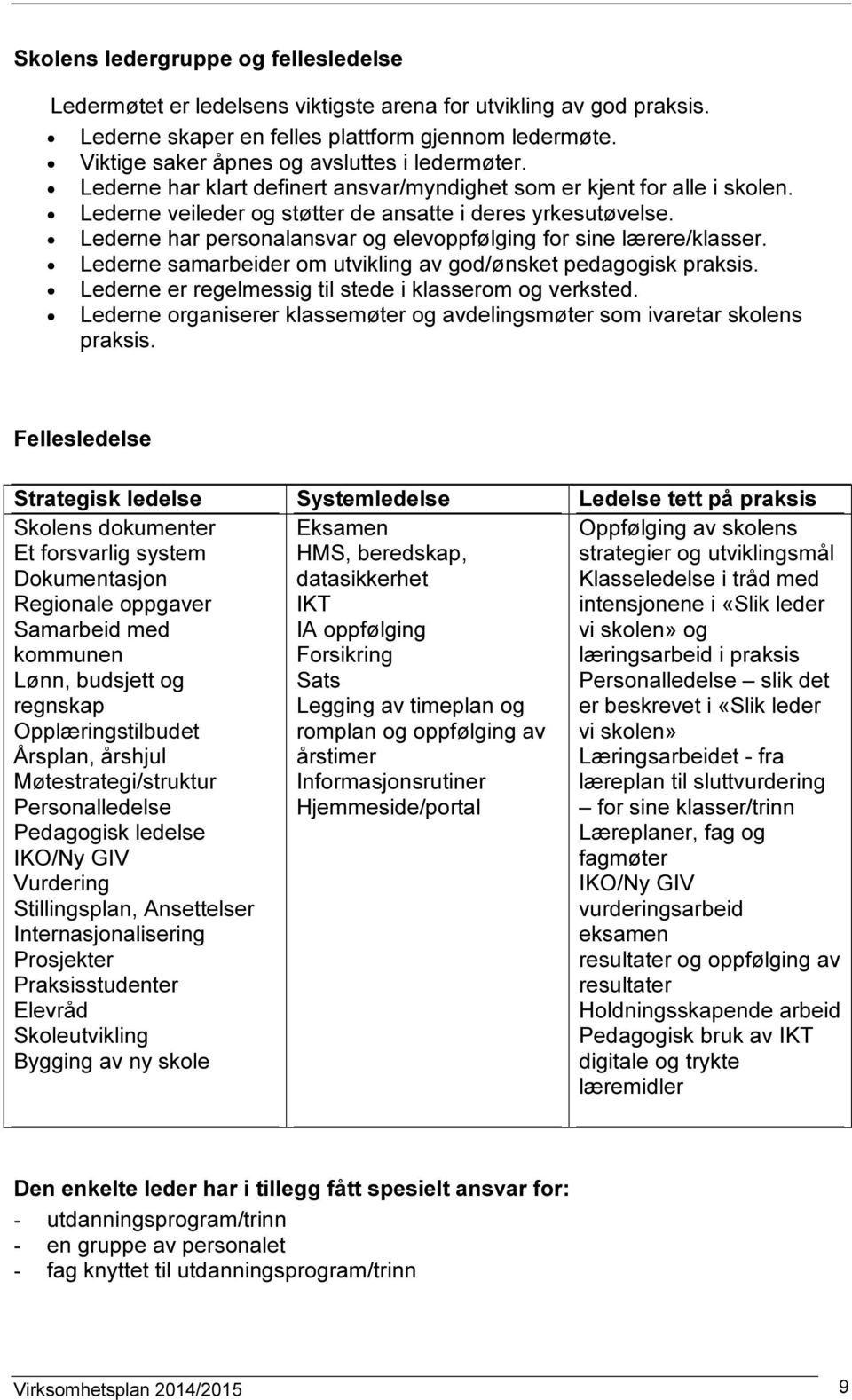 Lederne har personalansvar og elevoppfølging for sine lærere/klasser. Lederne samarbeider om utvikling av god/ønsket pedagogisk praksis. Lederne er regelmessig til stede i klasserom og verksted.