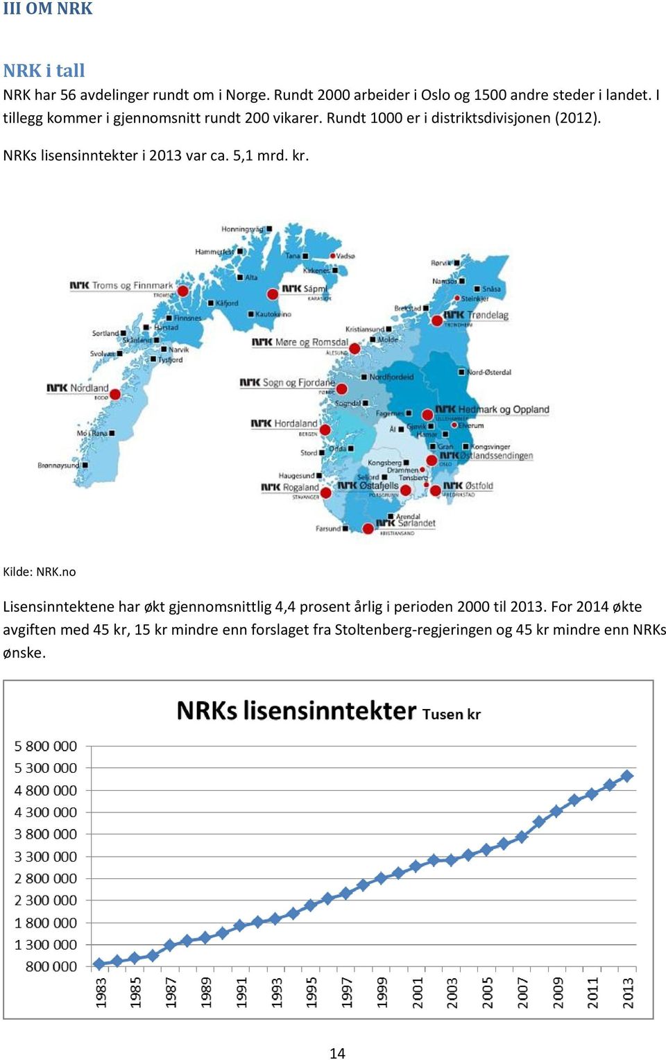 NRKs lisensinntekter i 2013 var ca. 5,1 mrd. kr. Kilde: NRK.