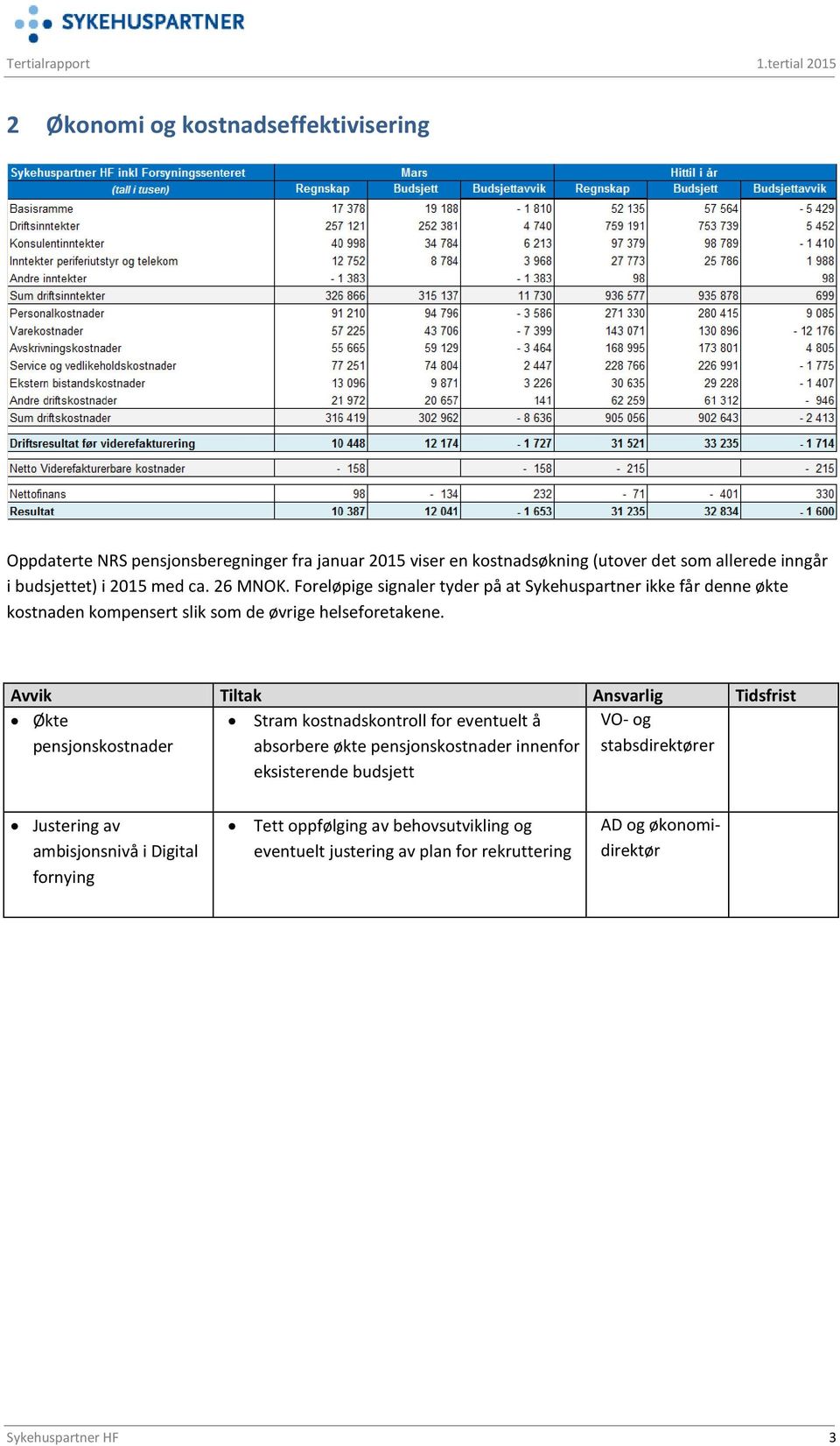 i 2015 med ca. 26 MNOK. Foreløpige signaler tyder på at Sykehuspartner ikke får denne økte kostnaden kompensert slik som de øvrige helseforetakene.