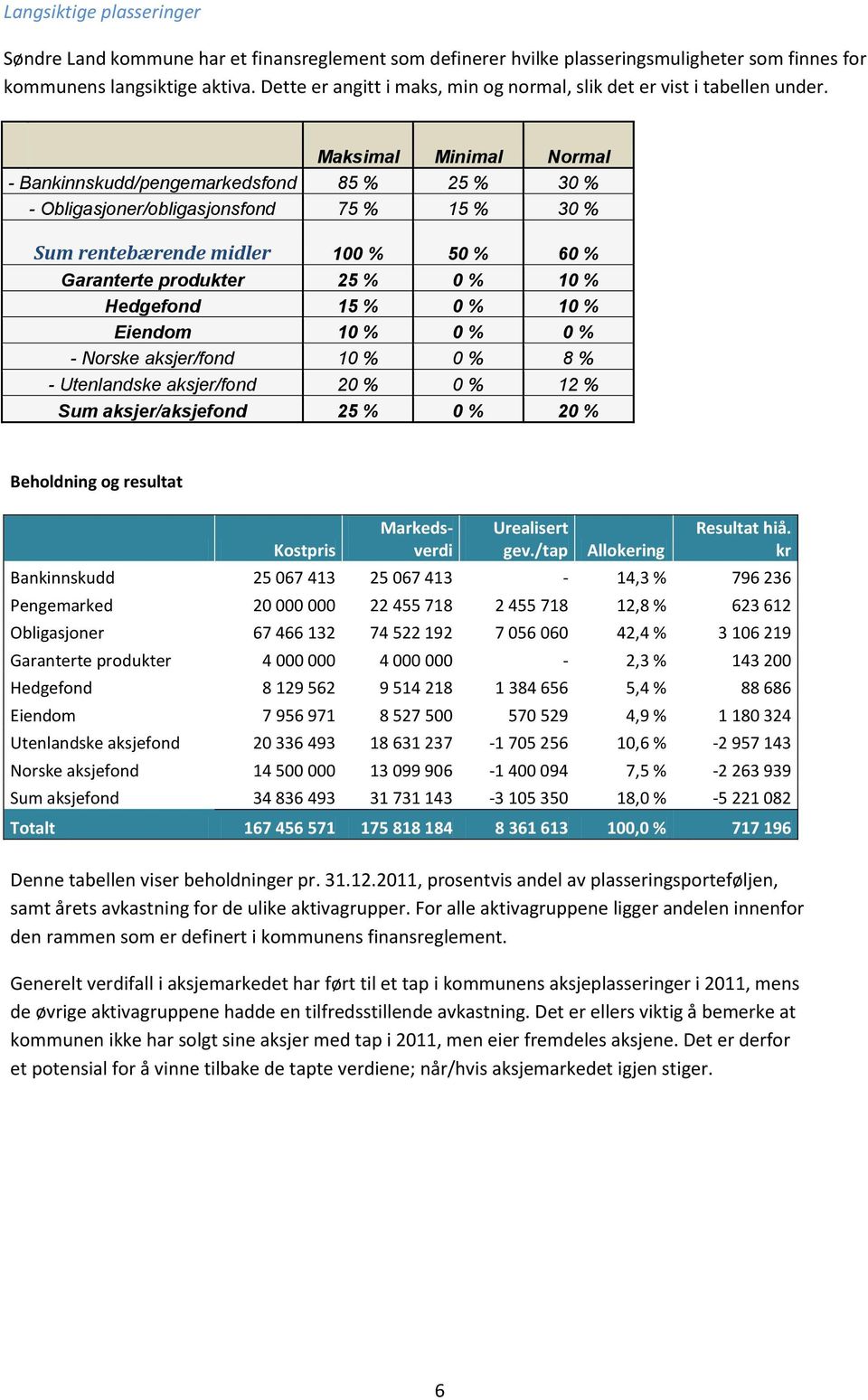 Maksimal Minimal Normal - Bankinnskudd/pengemarkedsfond 85 % 25 % 30 % - Obligasjoner/obligasjonsfond 75 % 15 % 30 % Sum rentebærende midler 100 % 50 % 60 % Garanterte produkter 25 % 0 % 10 %