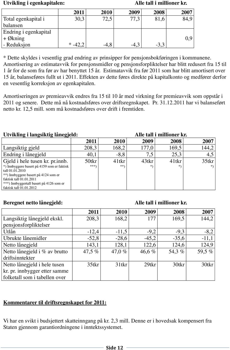 prinsipper for pensjonsbokføringen i kommunene. Amortisering av estimatavvik for pensjonsmidler og pensjonsforpliktelser har blitt redusert fra 15 til 1 år for de som fra før av har benyttet 15 år.