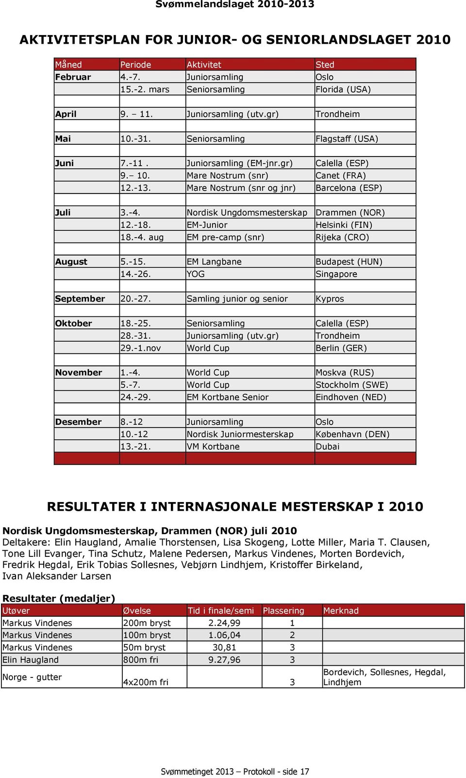 Mare Nostrum (snr og jnr) Barcelona (ESP) Juli 3.-4. Nordisk Ungdomsmesterskap Drammen (NOR) 12.-18. EM-Junior Helsinki (FIN) 18.-4. aug EM pre-camp (snr) Rijeka (CRO) August 5.-15.