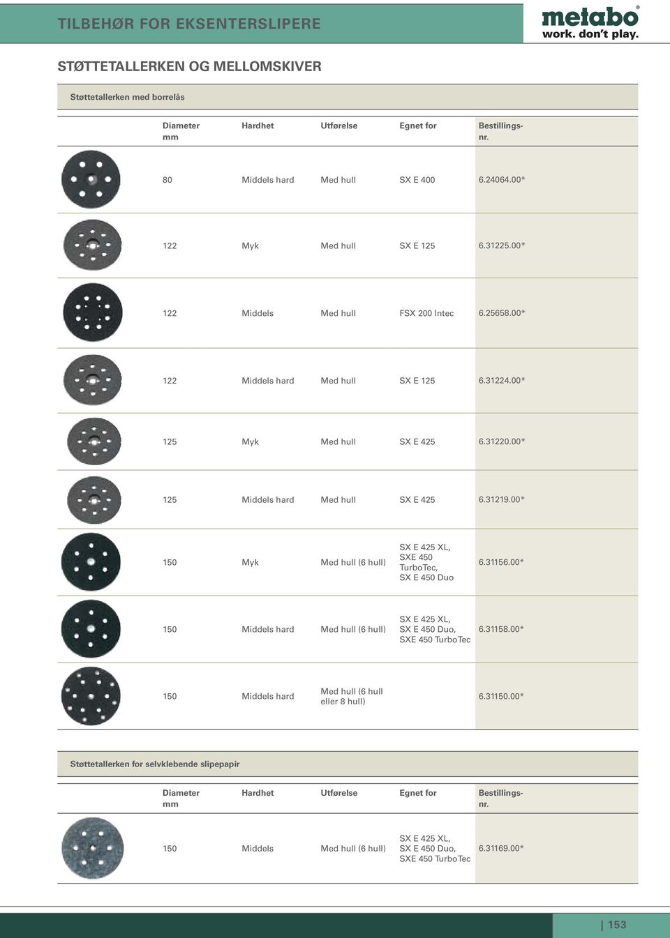 00* 150 Myk Med hull (6 hull) SX E 425 XL, SXE 450 TurboTec, SX E 450 Duo 6.31156.00* 150 Middels hard Med hull (6 hull) SX E 425 XL, SX E 450 Duo, SXE 450 TurboTec 6.31158.